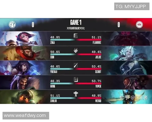 赛后分析：EDG与IG在团队协作中的优劣势对比与启示